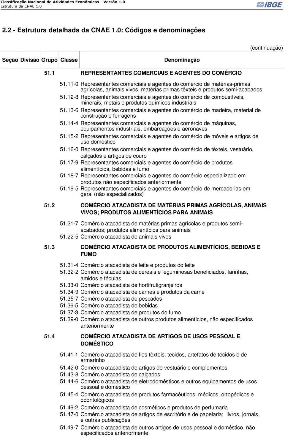 12-8 Representantes comerciais e agentes do comércio de combustíveis, minerais, metais e produtos químicos industriais 51.