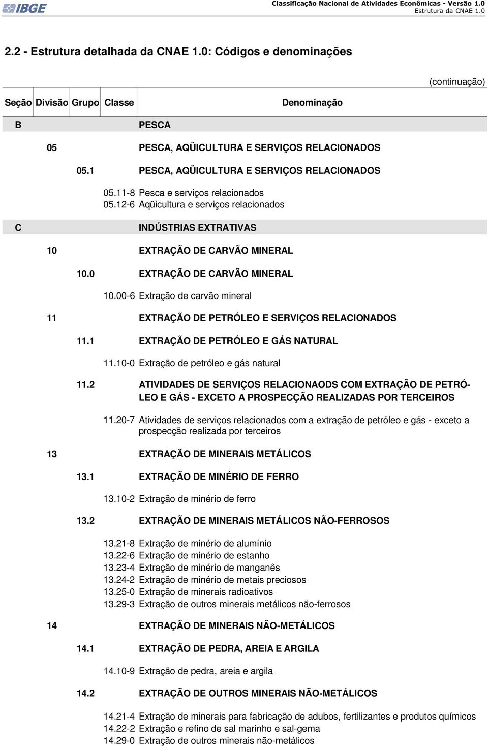 1 EXTRAÇÃO DE PETRÓLEO E GÁS NATURAL 11.10-0 Extração de petróleo e gás natural 11.