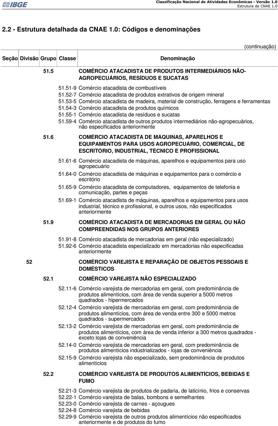 54-3 Comércio atacadista de produtos químicos 51.55-1 Comércio atacadista de resíduos e sucatas 51.