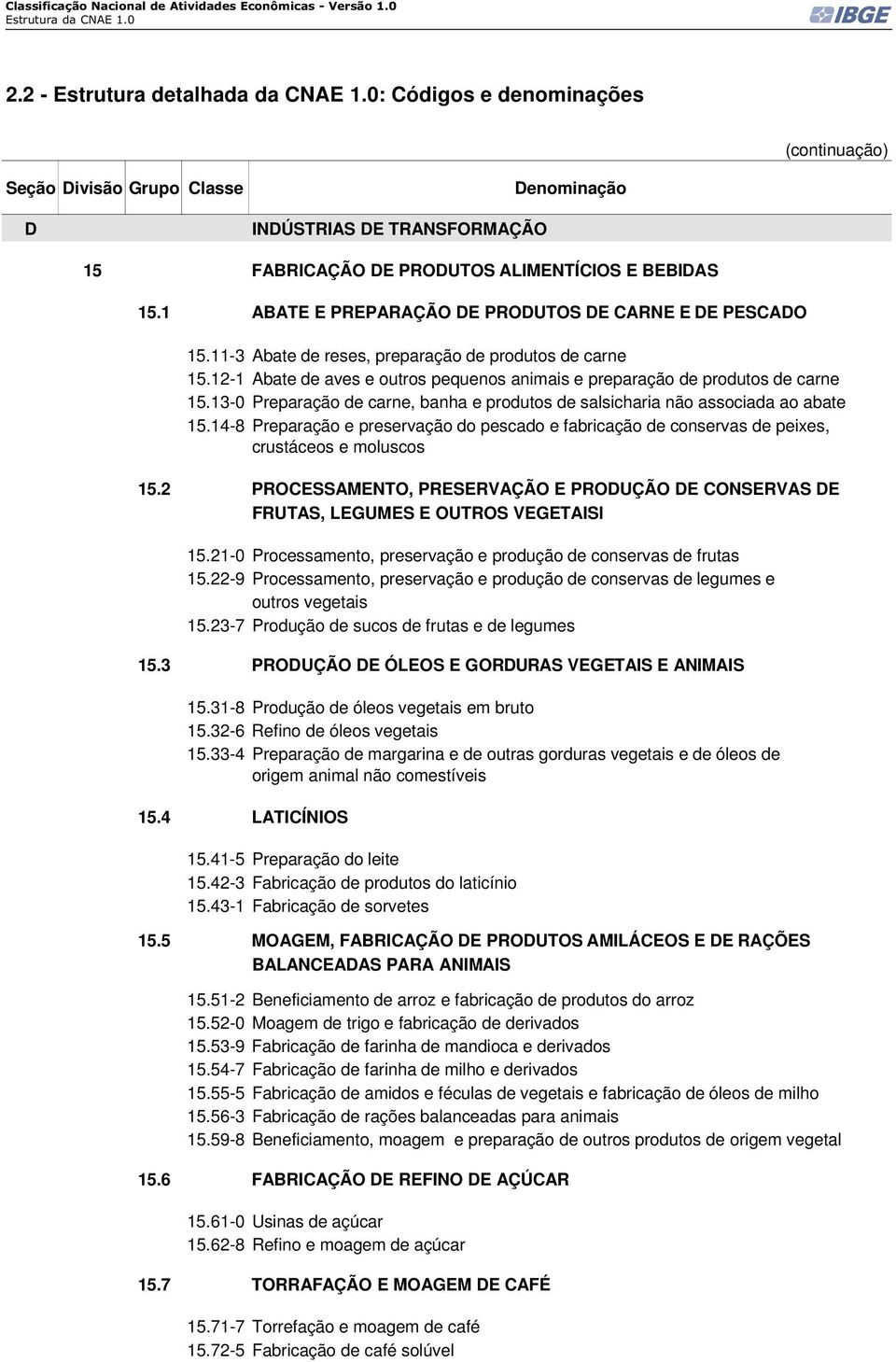 14-8 Preparação e preservação do pescado e fabricação de conservas de peixes, crustáceos e moluscos 15.2 PROCESSAMENTO, PRESERVAÇÃO E PRODUÇÃO DE CONSERVAS DE FRUTAS, LEGUMES E OUTROS VEGETAISl 15.