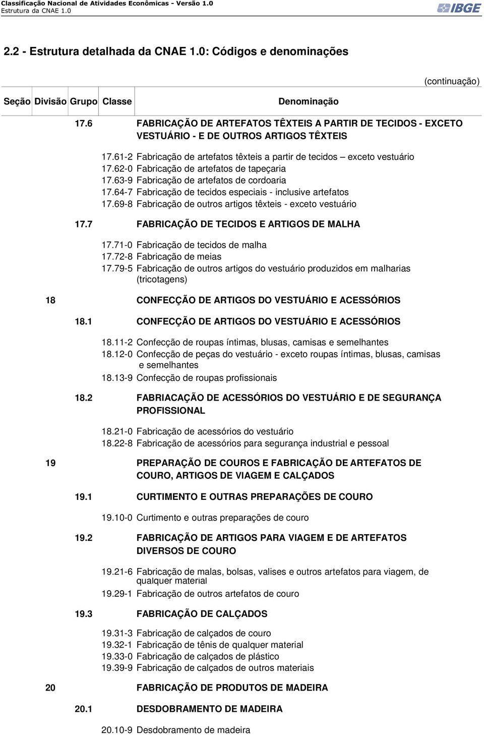 69-8 Fabricação de outros artigos têxteis - exceto vestuário 17.7 FABRICAÇÃO DE TECIDOS E ARTIGOS DE MALHA 17.71-0 Fabricação de tecidos de malha 17.72-8 Fabricação de meias 17.