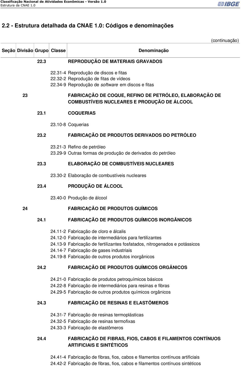 2 FABRICAÇÃO DE PRODUTOS DERIVADOS DO PETRÓLEO 23.21-3 Refino de petróleo 23.29-9 Outras formas de produção de derivados do petróleo 23.3 ELABORAÇÃO DE COMBUSTÍVEIS NUCLEARES 23.