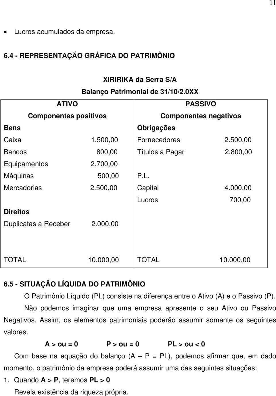 000,00 Lucros 700,00 ireitos uplicatas a Receber 2.000,00 TOTAL 10.000,00 TOTAL 10.000,00 6.