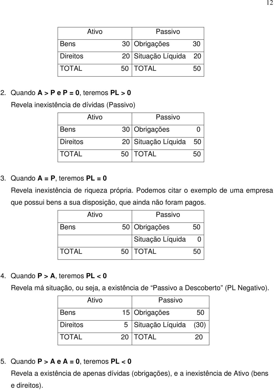 Quando A = P, teremos PL = 0 Revela inexistência de riqueza própria. Podemos citar o exemplo de uma empresa que possui bens a sua disposição, que ainda não foram pagos.