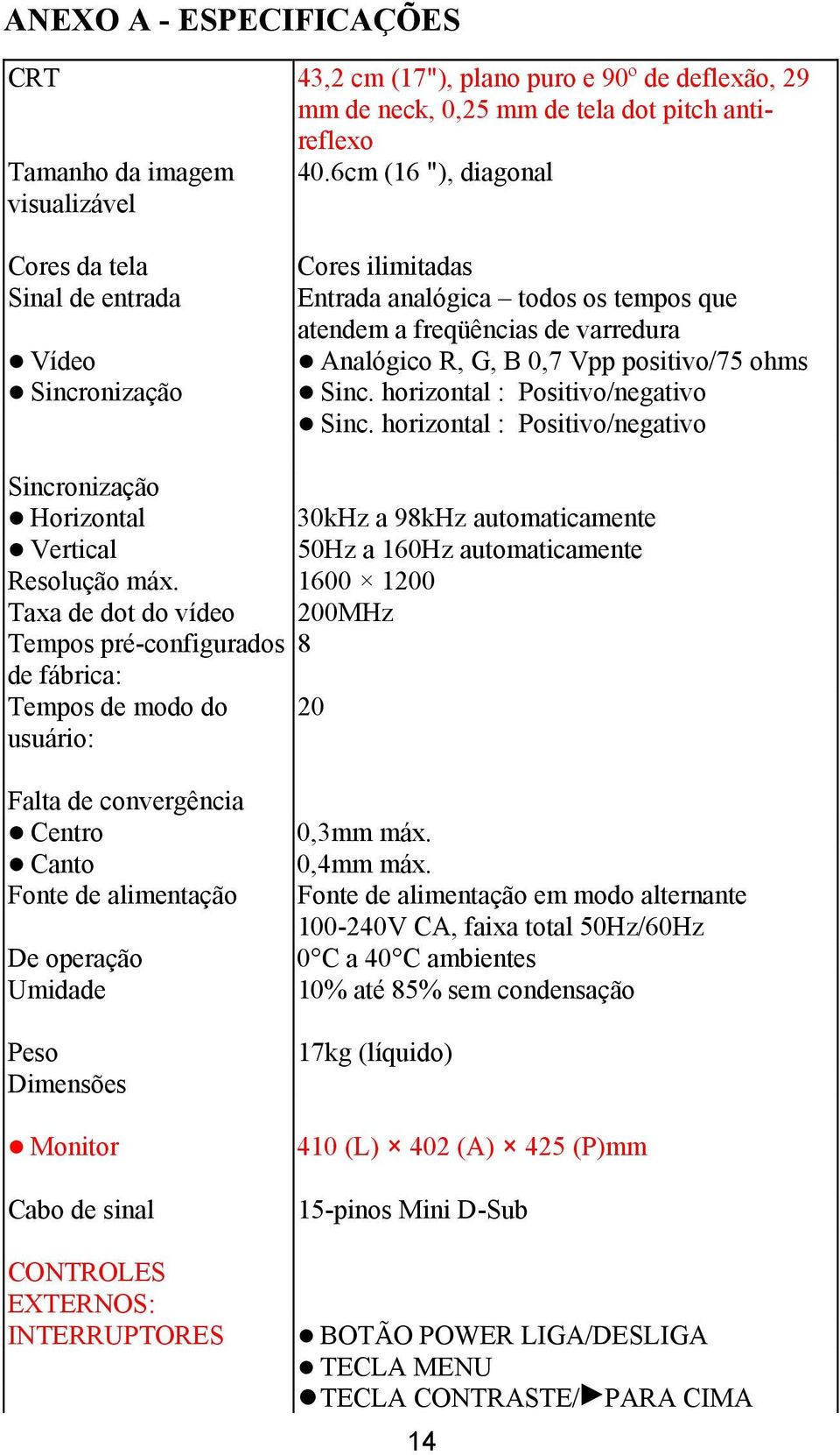 Vpp positivo/75 ohms Sinc. horizontal : Positivo/negativo Sinc.