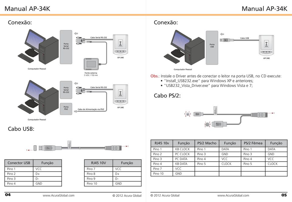 exe" para Windows Vista e 7; Cabo PS/2: Cabo USB: Conector USB Função Pino 1 VCC Pino 2 D+ Pino 3 D- Pino 4 GND RJ45 10V Função Pino 7 VCC Pino