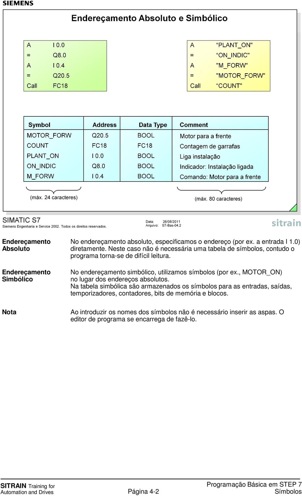 Endereçamento Simbólico Nota No endereçamento simbólico, utilizamos símbolos (por ex., MOTOR_ON) no lugar dos endereços absolutos.