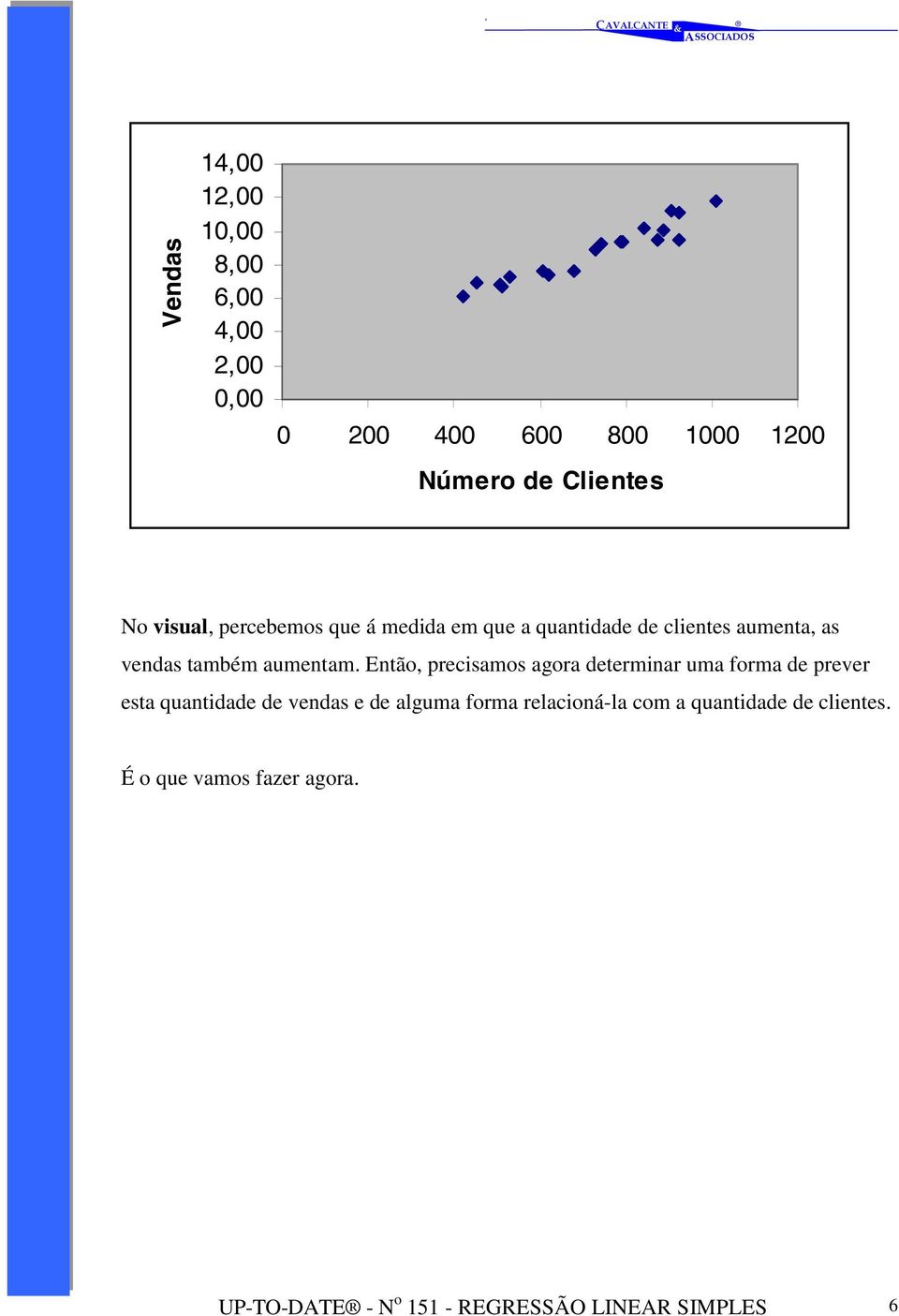 Então, precisamos agora determinar uma forma de prever esta quantidade de vendas e de alguma forma