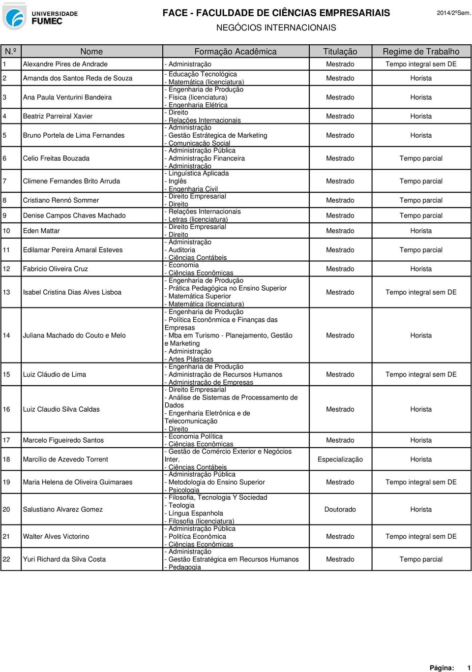 Linguística Aplicada - Inglês - Engenharia Civil 8 Cristiano Rennó Sommer Empresarial 9 Denise Campos Chaves Machado - Relações Internacionais - Letras (licenciatura) 10 Eden Mattar Empresarial 11