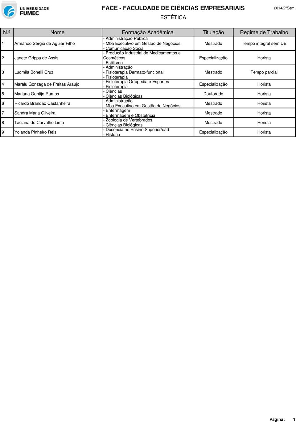 Fisioterapia 5 Mariana Gontijo Ramos - Ciências - Ciências Biológicas Doutorado Horista 6 Ricardo Brandão Castanheira - Mba Executivo em Gestão de Negócios 7 Sandra Maria