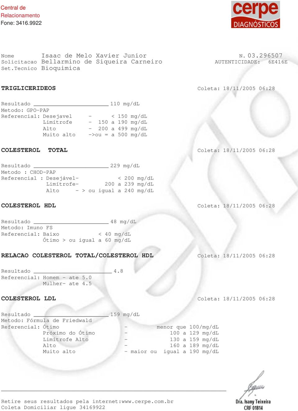 = a 500 mg/dl COLESTEROL TOTAL Coleta: 18/11/2005 06:28 Resultado 229 mg/dl Metodo : CHOD-PAP Referencial : Desejável- < 200 mg/dl Limítrofe- 200 a 239 mg/dl Alto - > ou igual a 240 mg/dl COLESTEROL