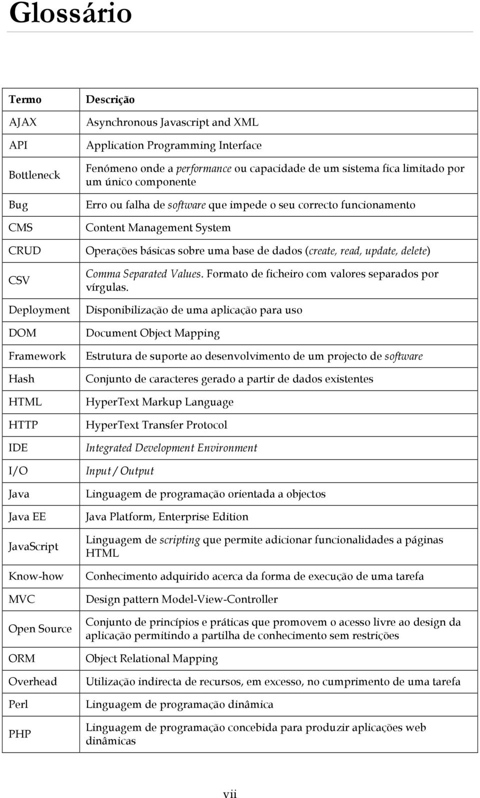 funcionamento Content Management System Operações básicas sobre uma base de dados (create, read, update, delete) Comma Separated Values. Formato de ficheiro com valores separados por vírgulas.