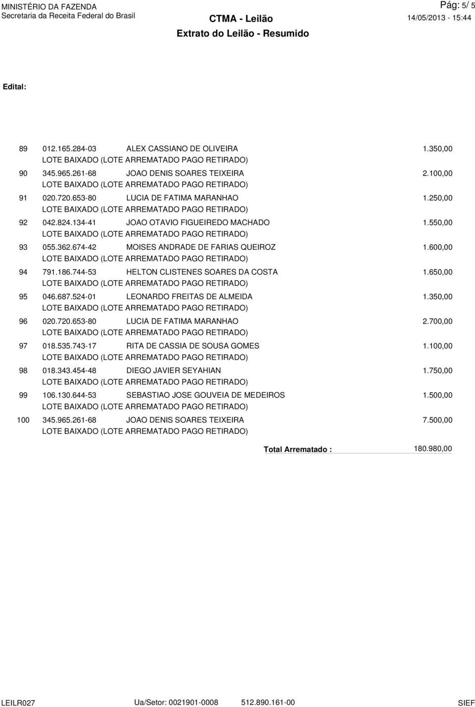 744-53 HELTON CLISTENES SOARES DA COSTA 046.687.524-01 LEONARDO FREITAS DE ALMEIDA 018.343.