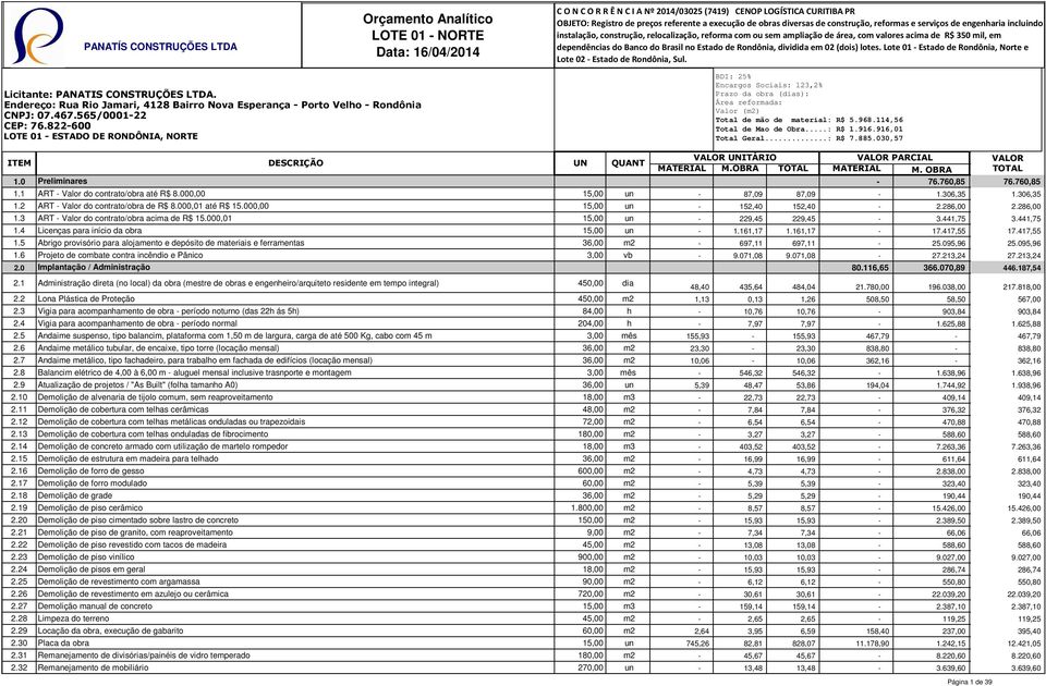 4 Licenças para início da obra 15,00 un - 1.161,17 1.161,17-17.417,55 17.417,55 1.5 Abrigo provisório para alojamento e depósito de materiais e ferramentas 36,00 m2-697,11 697,11-25.095,96 25.