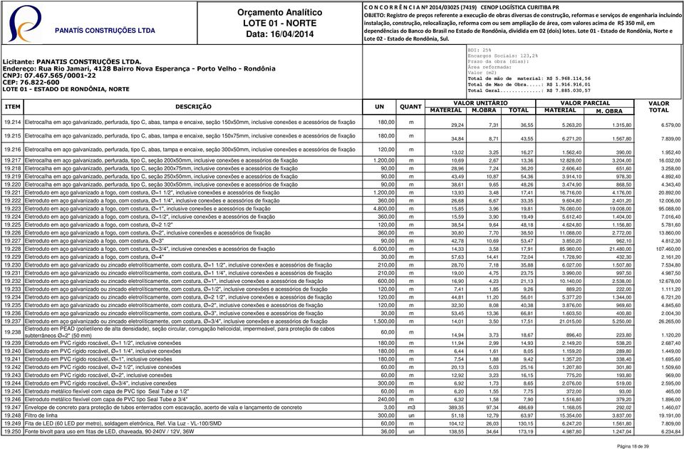 567,80 7.839,00 19.216 Eletrocalha em aço galvanizado, perfurada, tipo C, abas, tampa e encaixe, seção 300x50mm, inclusive conexões e acessórios de fixação 120,00 m 13,02 3,25 16,27 1.562,40 390,00 1.