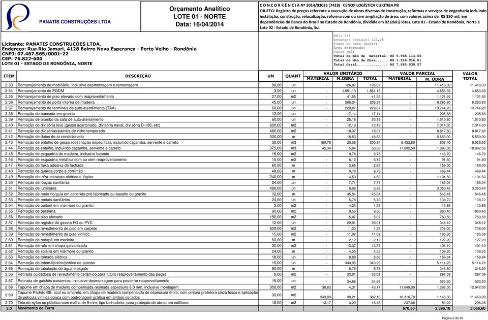 37 Remanejamento de terminais de auto-atendimento (TAA) 60,00 un - 229,07 229,07-13.744,20 13.744,20 2.38 Remoção de bancada em granito 12,00 un - 17,14 17,14-205,68 205,68 2.