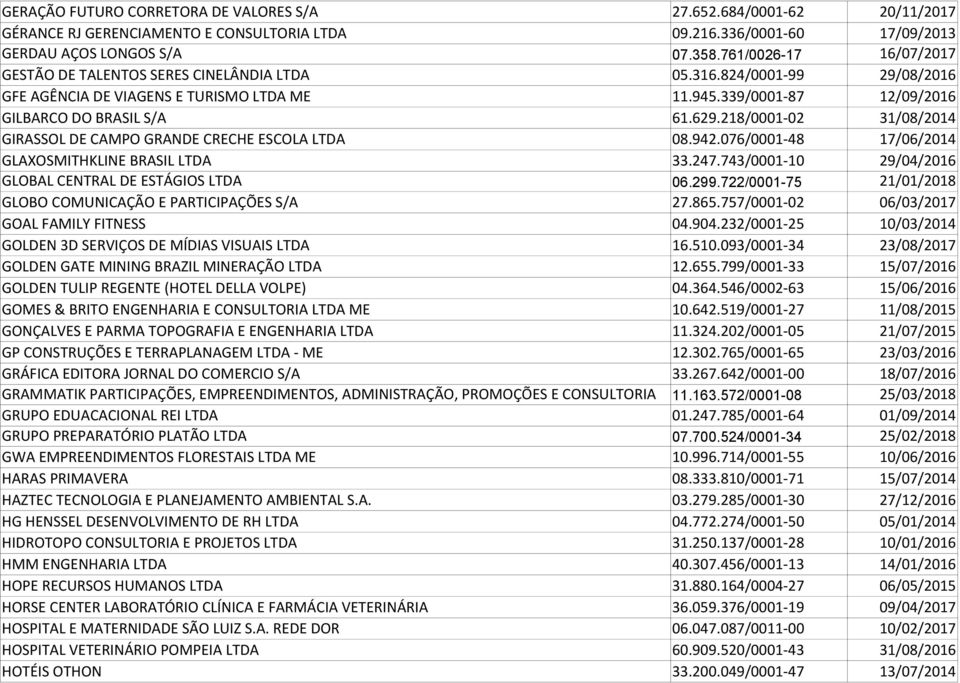 218/0001-02 31/08/2014 GIRASSOL DE CAMPO GRANDE CRECHE ESCOLA LTDA 08.942.076/0001-48 17/06/2014 GLAXOSMITHKLINE BRASIL LTDA 33.247.743/0001-10 29/04/2016 GLOBAL CENTRAL DE ESTÁGIOS LTDA 06.299.