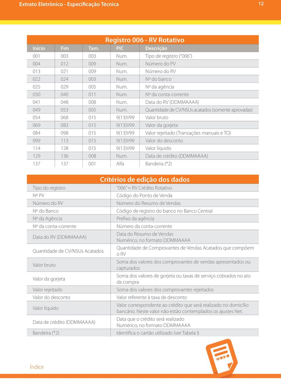 Quantidade de CV/NSUs acatados (somente aprovadas) 054 068 015 9(13)V99 Valor bruto 069 083 015 9(13)V99 Valor da gorjeta 084 098 015 9(13)V99 Valor rejeitado (Transações manuais e TO) 099 113 015