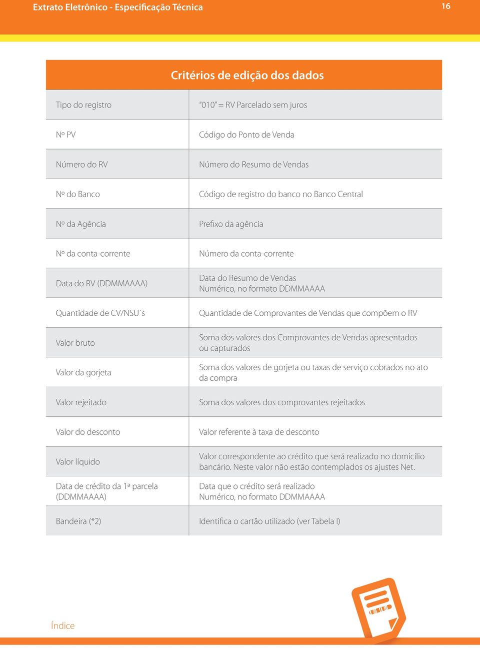 Vendas Numérico, no formato DDMMAAAA Quantidade de Comprovantes de Vendas que compõem o RV Soma dos valores dos Comprovantes de Vendas apresentados ou capturados Soma dos valores de gorjeta ou taxas