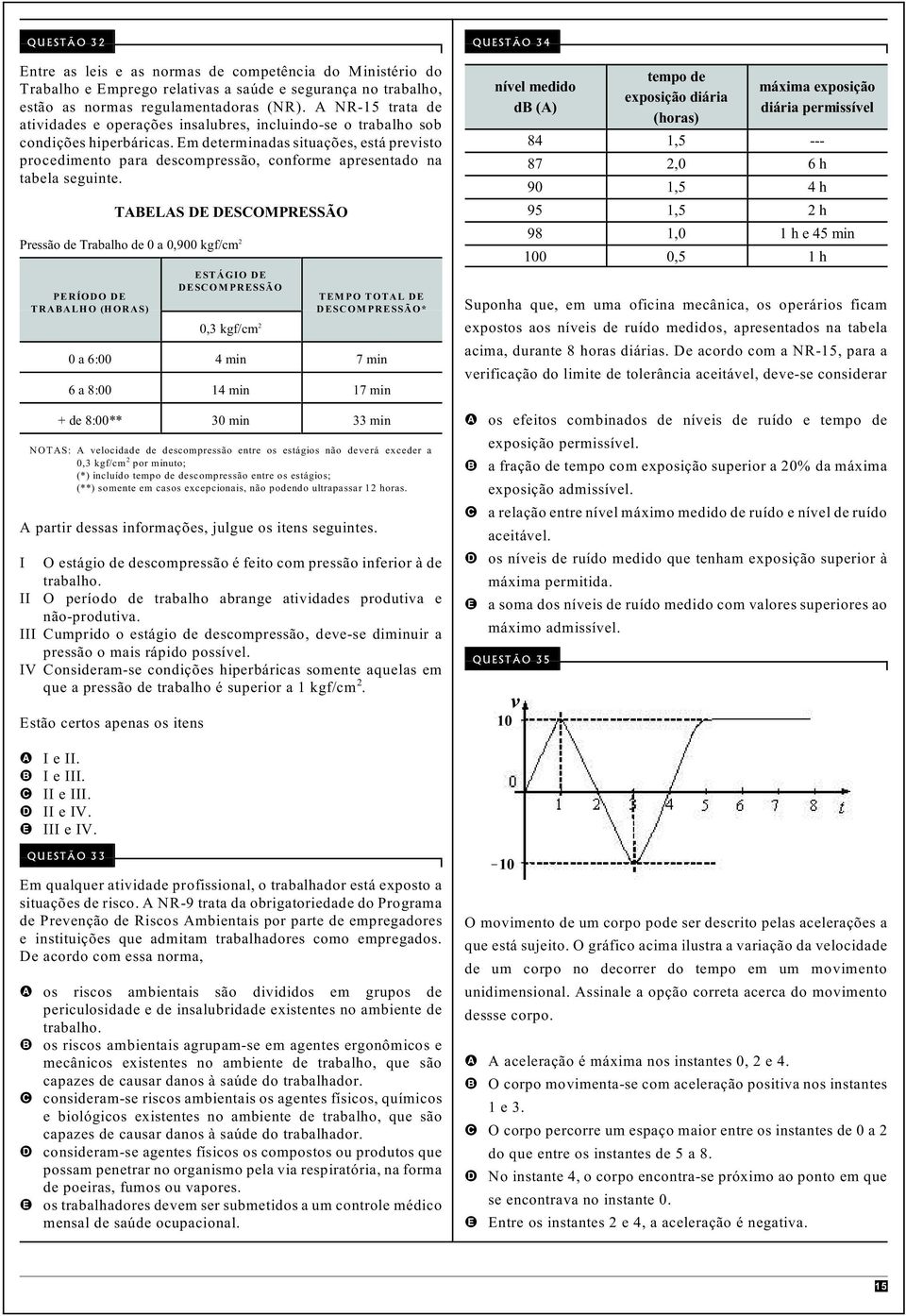 Em determinadas situações, está previsto procedimento para descompressão, conforme apresentado na tabela seguinte.