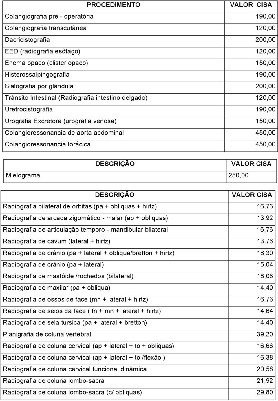 Colangioressonancia de aorta abdominal 450,00 Colangioressonancia torácica 450,00 Mielograma 250,00 Radiografia bilateral de orbitas (pa + obliquas + hirtz) 16,76 Radiografia de arcada zigomático -