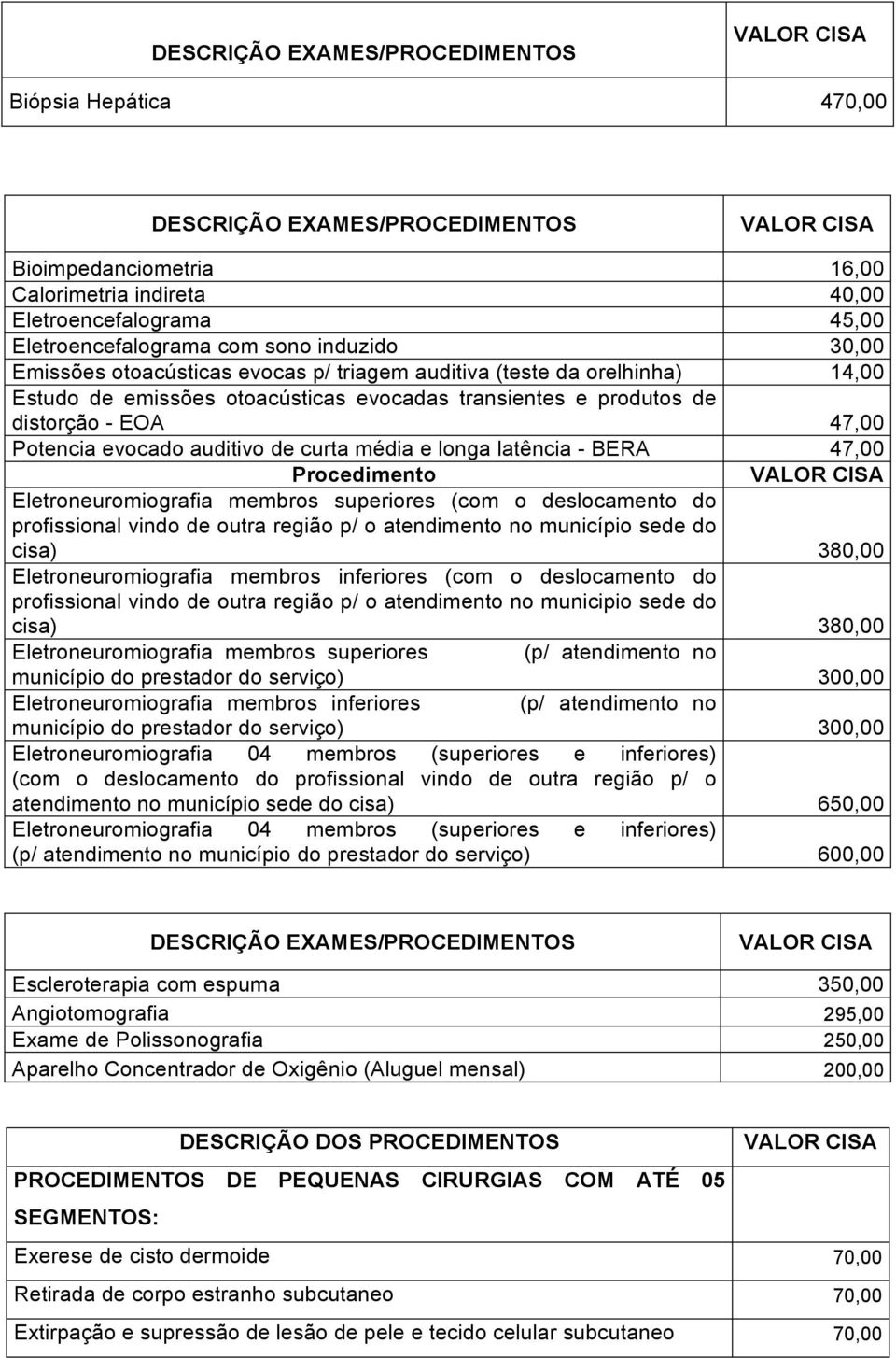 longa latência - BERA 47,00 Procedimento Eletroneuromiografia membros superiores (com o deslocamento do profissional vindo de outra região p/ o atendimento no município sede do cisa) 380,00