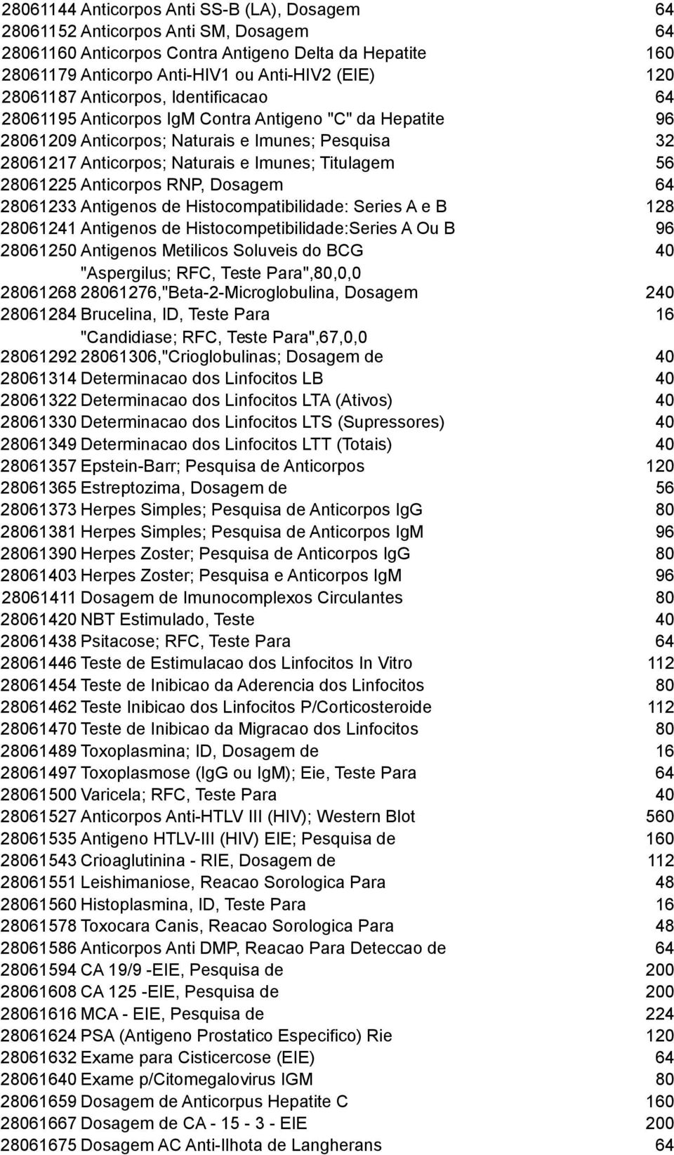 56 28061225 Anticorpos RNP, Dosagem 64 28061233 Antigenos de Histocompatibilidade: Series A e B 128 28061241 Antigenos de Histocompetibilidade:Series A Ou B 96 28061250 Antigenos Metilicos Soluveis