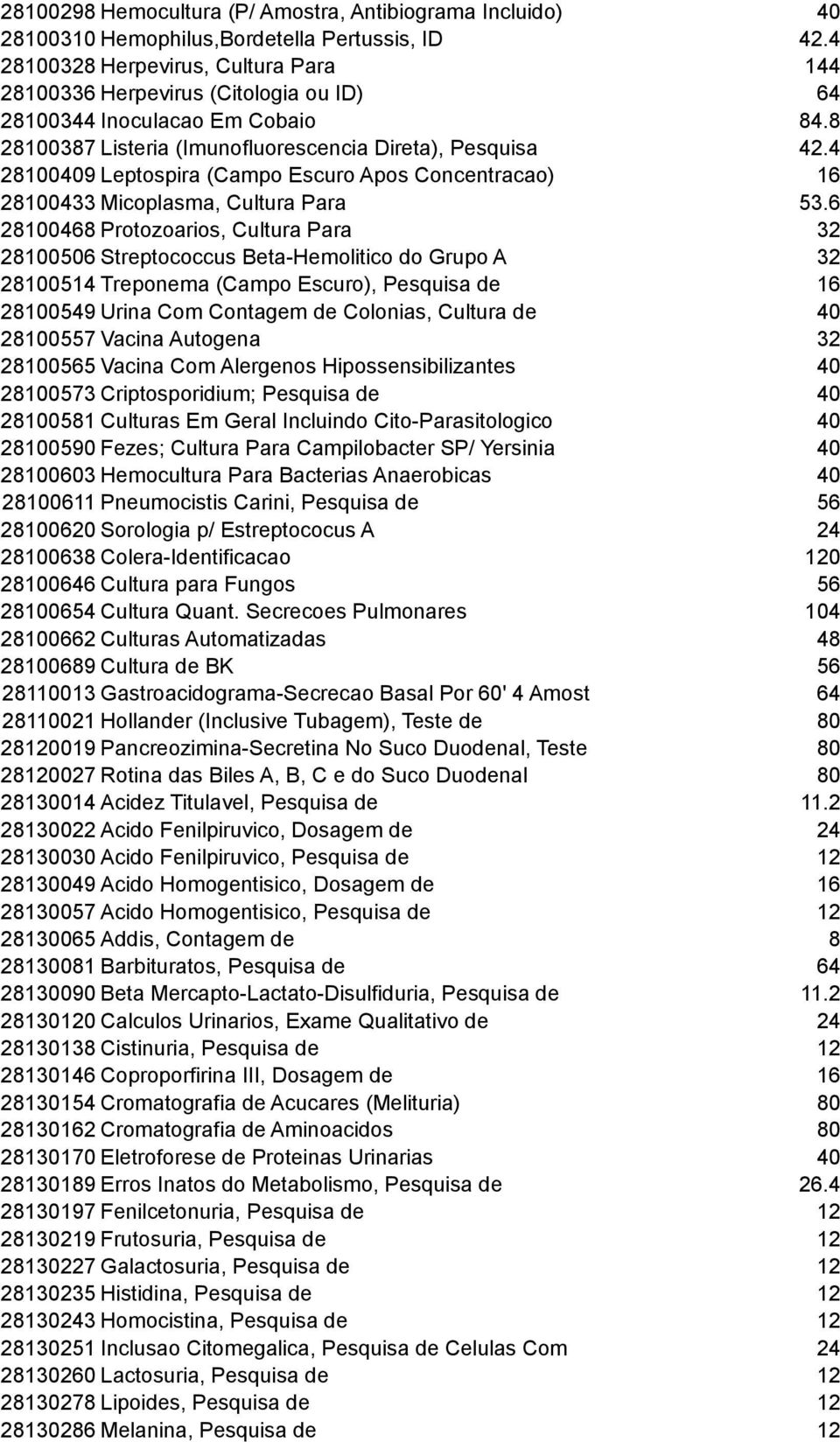 4 28100409 Leptospira (Campo Escuro Apos Concentracao) 16 28100433 Micoplasma, Cultura Para 53.