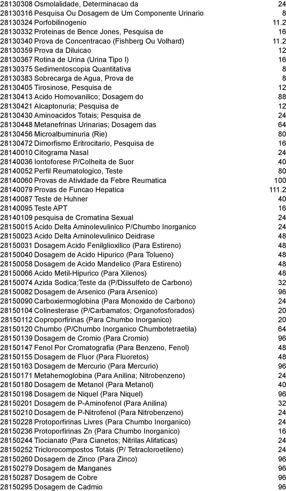 2 28130359 Prova da Diluicao 12 28130367 Rotina de Urina (Urina Tipo I) 16 28130375 Sedimentoscopia Quantitativa 8 28130383 Sobrecarga de Agua, Prova de 8 28130405 Tirosinose, Pesquisa de 12 28130413