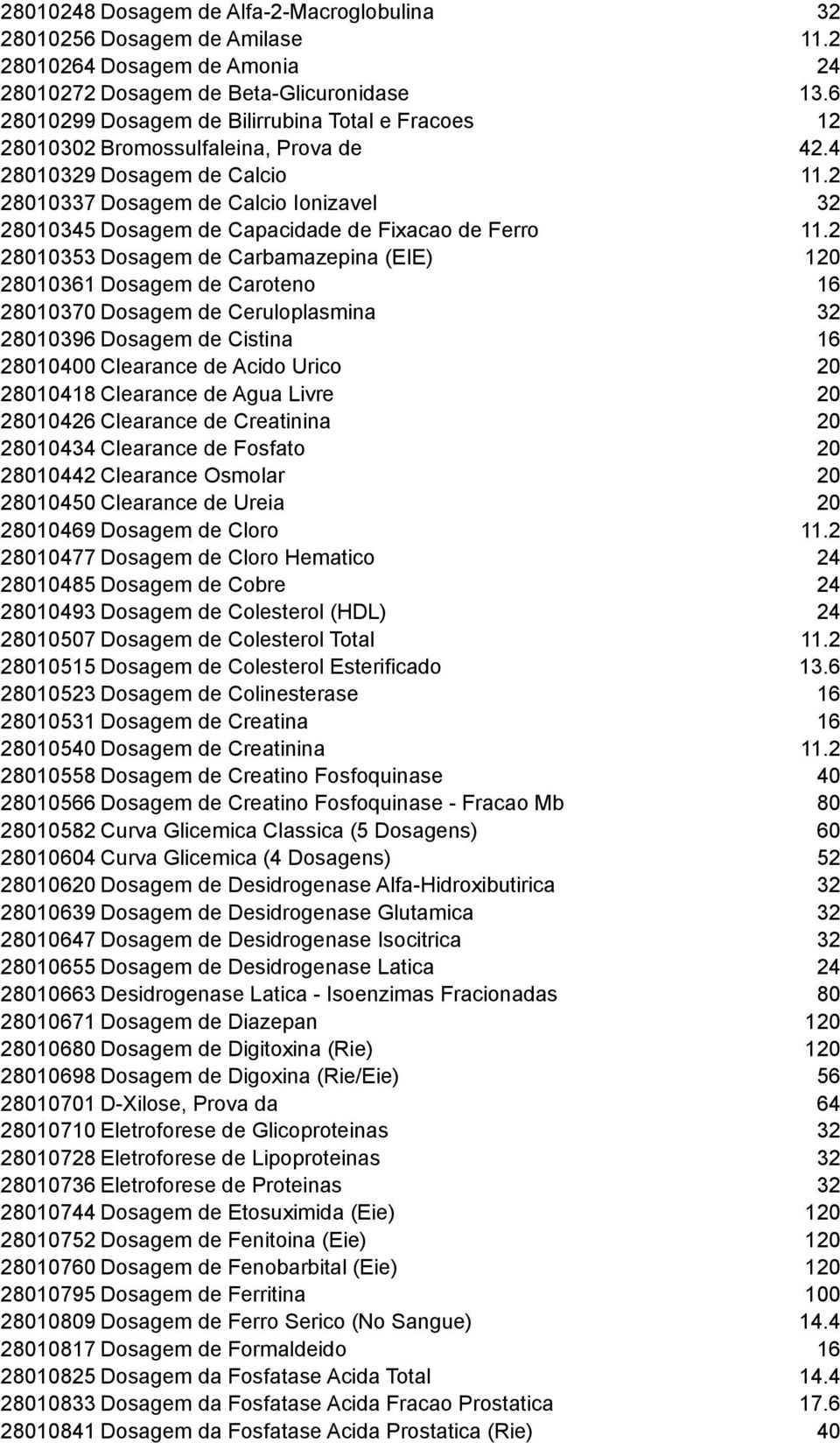 2 28010337 Dosagem de Calcio Ionizavel 32 28010345 Dosagem de Capacidade de Fixacao de Ferro 11.