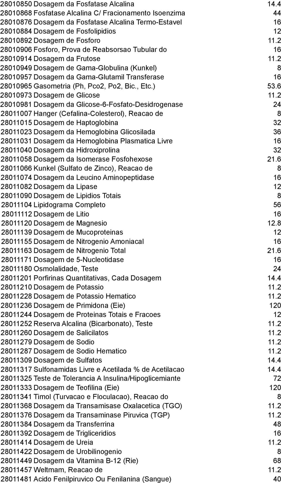 2 28010906 Fosforo, Prova de Reabsorsao Tubular do 16 28010914 Dosagem da Frutose 11.