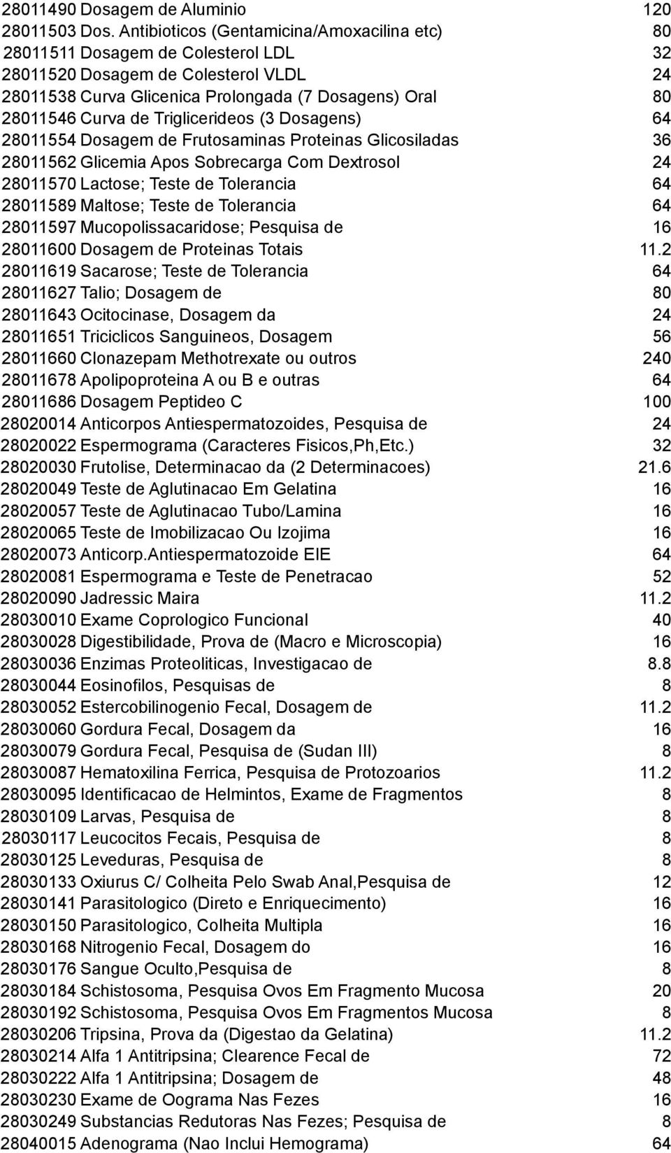 Triglicerideos (3 Dosagens) 64 28011554 Dosagem de Frutosaminas Proteinas Glicosiladas 36 28011562 Glicemia Apos Sobrecarga Com Dextrosol 24 28011570 Lactose; Teste de Tolerancia 64 28011589 Maltose;