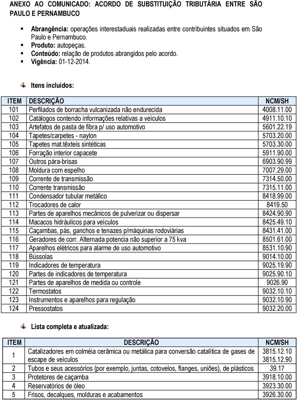 00 102 Catálogos contendo informações relativas a veículos 4911.10.10 103 Artefatos de pasta de fibra p/ uso automotivo 5601.22.19 104 Tapetes/carpetes - naylon 5703.20.00 105 Tapetes mat.