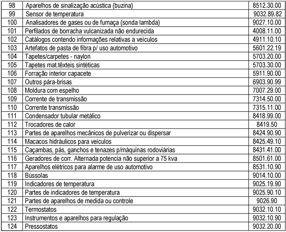 têxteis sintéticas 5703.30.00 106 Forração interior capacete 5911.90.00 107 Outros pára-brisas 6903.90.99 108 Moldura com espelho 7007.29.00 109 Corrente de transmissão 7314.50.