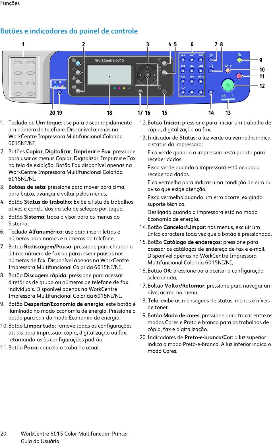 Botões Copiar, Digitalizar, Imprimir e Fax: pressione para usar os menus Copiar, Digitalizar, Imprimir e Fax na tela de exibição.