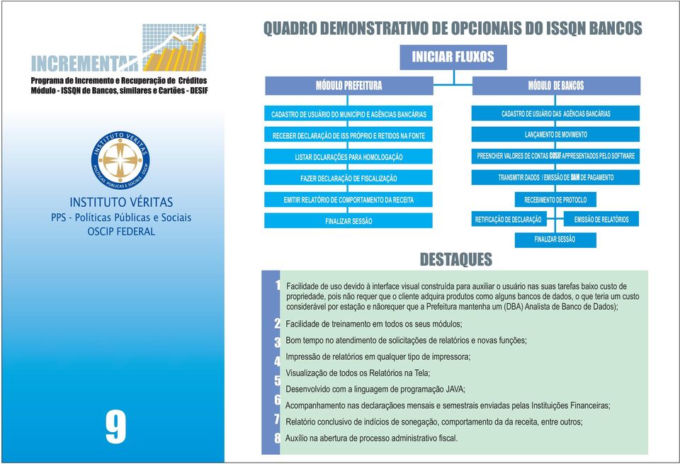 VALORES DE CONTAS COSIF APPRESENTADOS PELO SOFTWARE TRANSMITIR DADOS / EMISSÃO DE DAM DE PAGAMENTO RECEBIMENTO DE PROTOCLO FINALIZAR SESSÃO RETIFICAÇÃO DE DECLARAÇÃO EMISSÃO DE RELATÓRIOS DESTAQUES