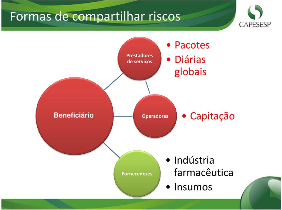 Diárias globais Beneficiário