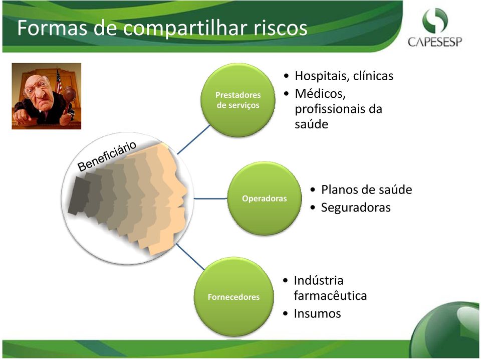 profissionais da saúde Operadoras Planosde