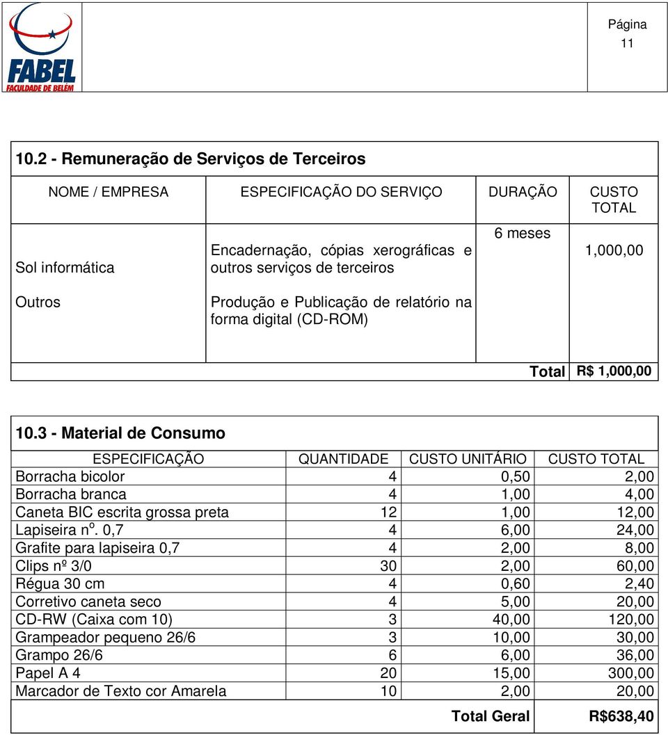 Outros Produção e Publicação de relatório na forma digital (CD-ROM) Total R$ 1,000,00 10.