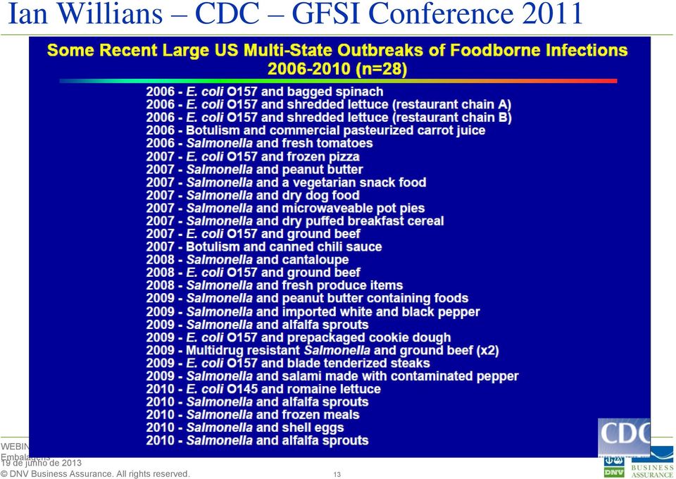 CDC GFSI