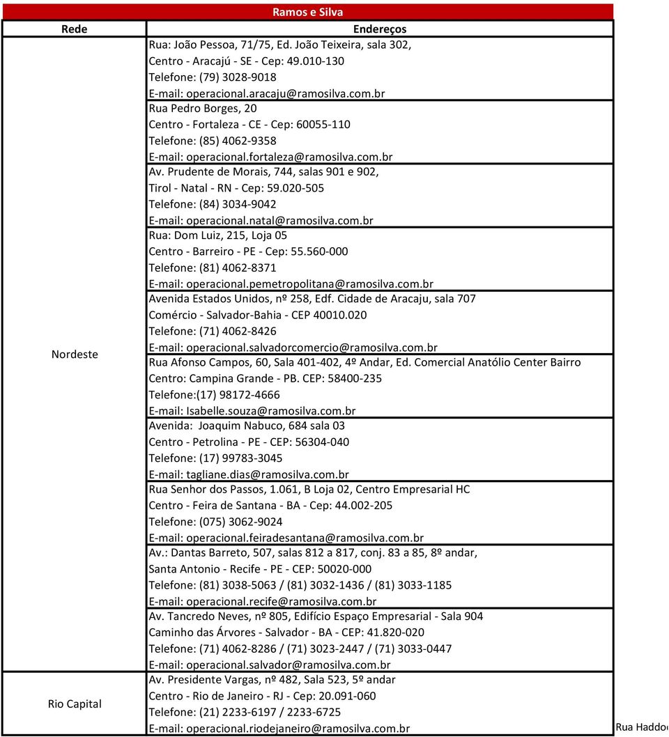 Prudente de Morais, 744, salas 901 e 902, Tirol - Natal - RN - Cep: 59.020-505 Telefone: (84) 3034-9042 E-mail: operacional.natal@ramosilva.com.