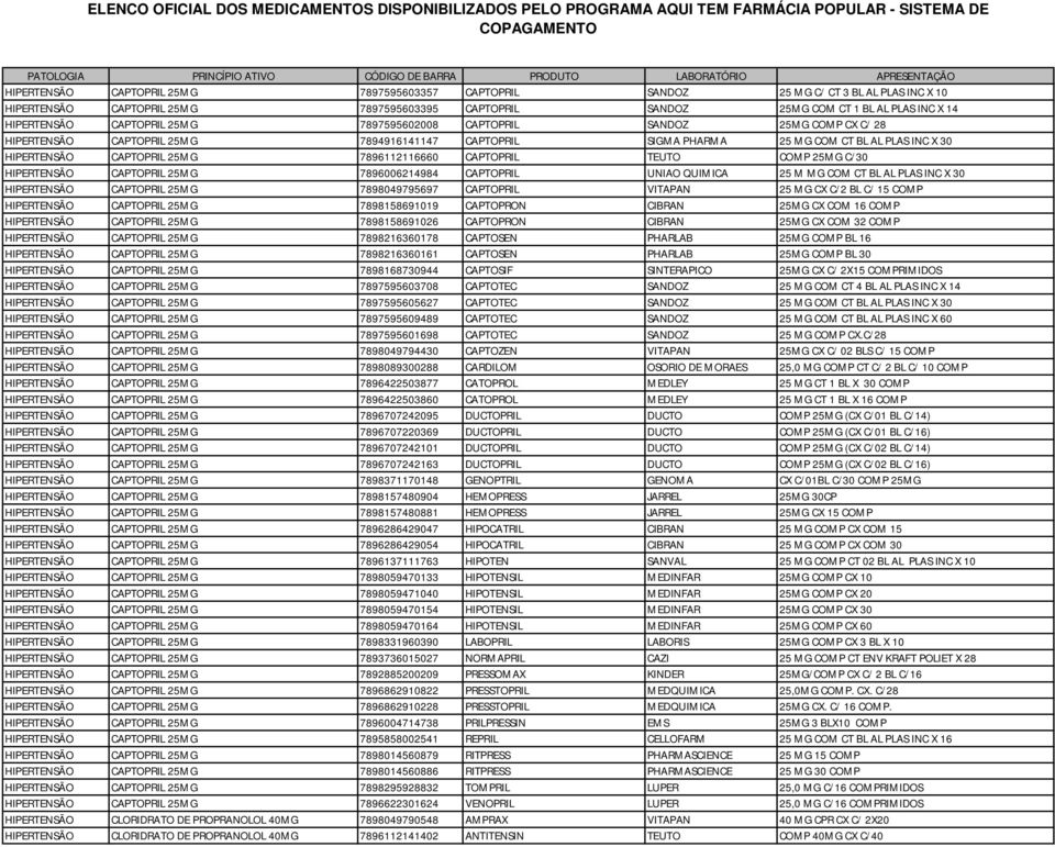 7896112116660 CAPTOPRIL TEUTO COMP 25MG C/30 HIPERTENSÃO CAPTOPRIL 25MG 7896006214984 CAPTOPRIL UNIAO QUIMICA 25 M MG COM CT BL AL PLAS INC X 30 HIPERTENSÃO CAPTOPRIL 25MG 7898049795697 CAPTOPRIL