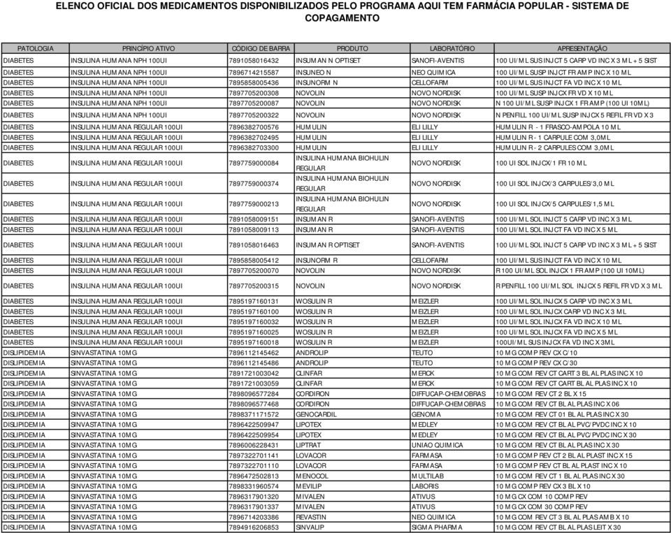 7897705200308 NOVOLIN NOVO NORDISK 100 UI/ML SUSP INJ CX FR VD X 10 ML DIABETES INSULINA HUMANA NPH 100UI 7897705200087 NOVOLIN NOVO NORDISK N 100 UI/ML SUSP INJ CX 1 FR AMP (100 UI 10ML) DIABETES