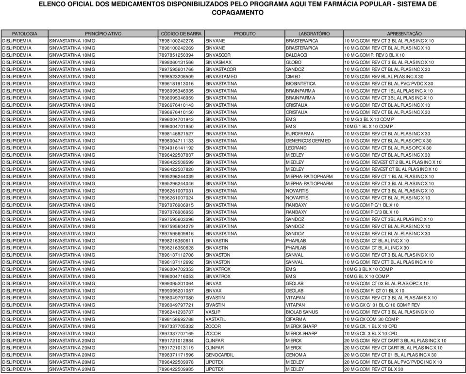 REV 3 BL X 10 DISLIPIDEMIA SINVASTATINA 10MG 7898060131566 SINVASMAX GLOBO 10 MG COM REV CT 3 BL AL PLAS INC X 10 DISLIPIDEMIA SINVASTATINA 10MG 7897595601766 SINVASTACOR SANDOZ 10 MG COM REV CT BL