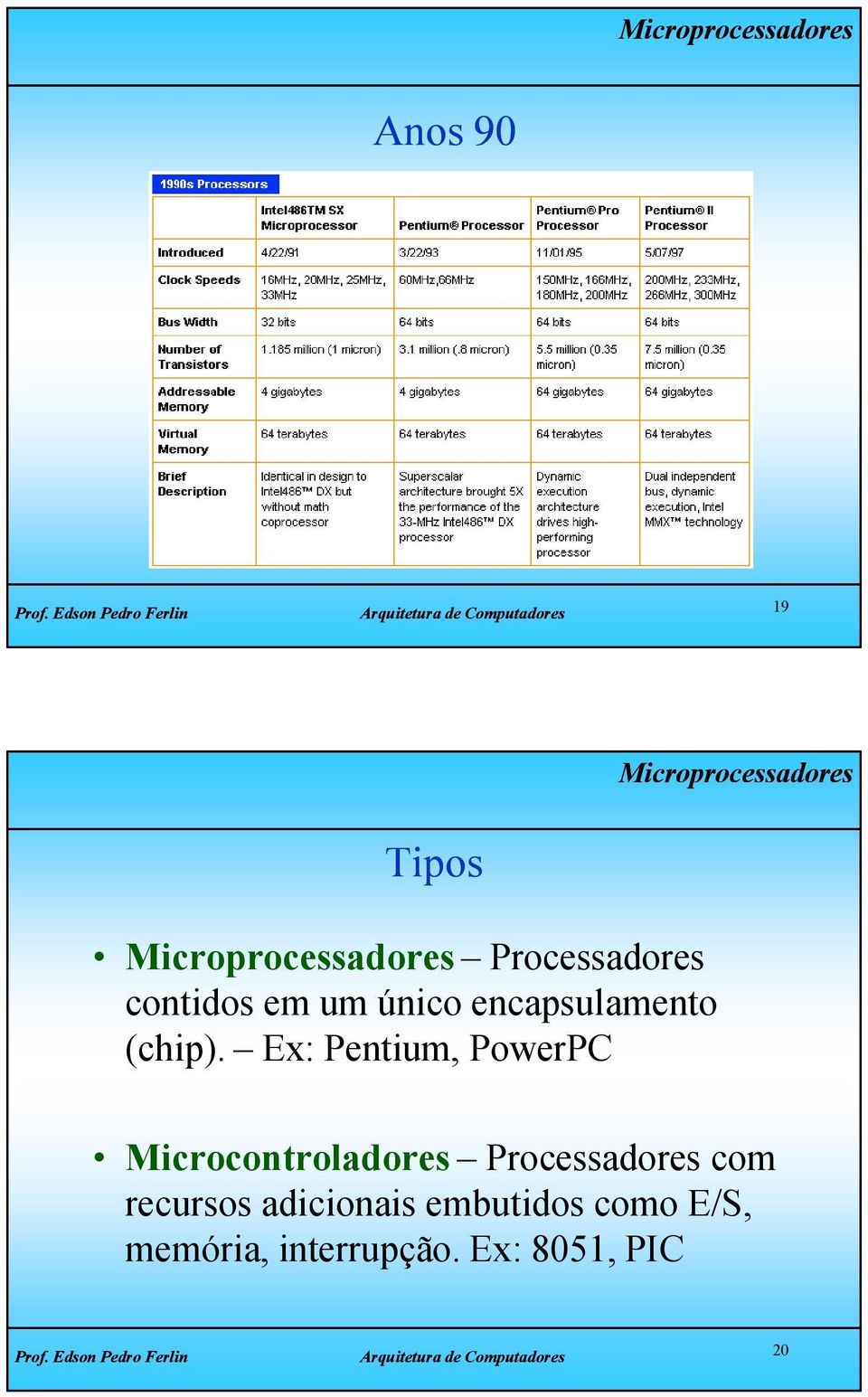 Ex: Pentium, PowerPC Microcontroladores