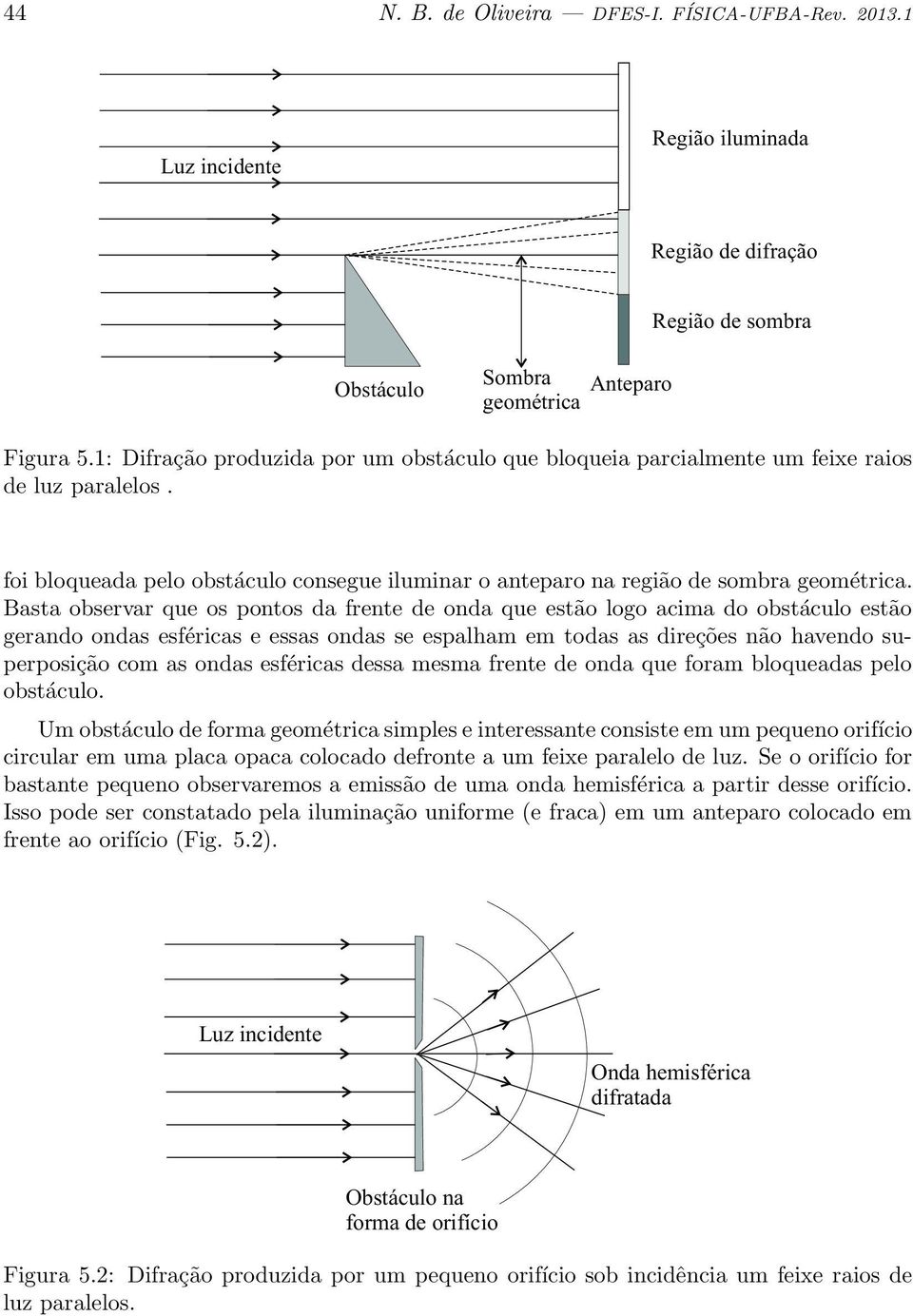 Basta observar que os pontos da frente de onda que estão logo acima do obstáculo estão gerando ondas esféricas e essas ondas se espalham em todas as direções não havendo superposição com as ondas