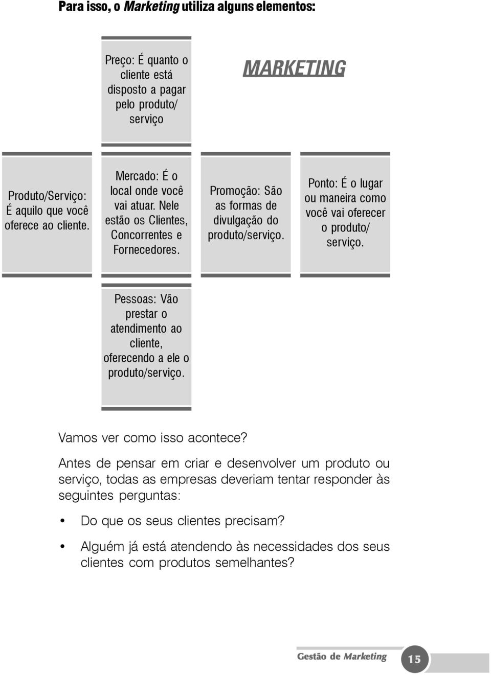 Ponto: É o lugar ou maneira como você vai oferecer o produto/ serviço. Pessoas: Vão prestar o atendimento ao cliente, oferecendo a ele o produto/serviço. Vamos ver como isso acontece?