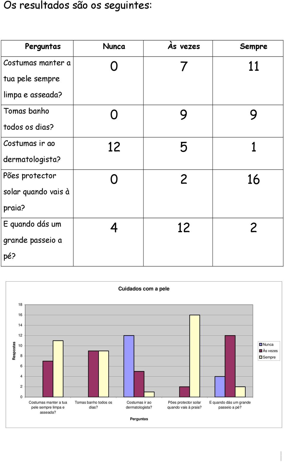 E quando dás um grande passeio a 4 12 2 pé?