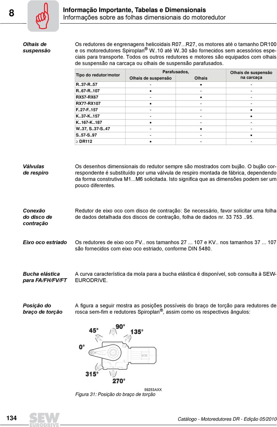 Tipo do redutor/motor Parafusados, Olhais de suspensão Olhais de suspensão Olhais na carcaça R..37-R..57 - - R..67-R..107 - - RX57-RX67 - - RX77-RX107 - - F..27-F..157 - - K..37-K..157 - - K..167-K.