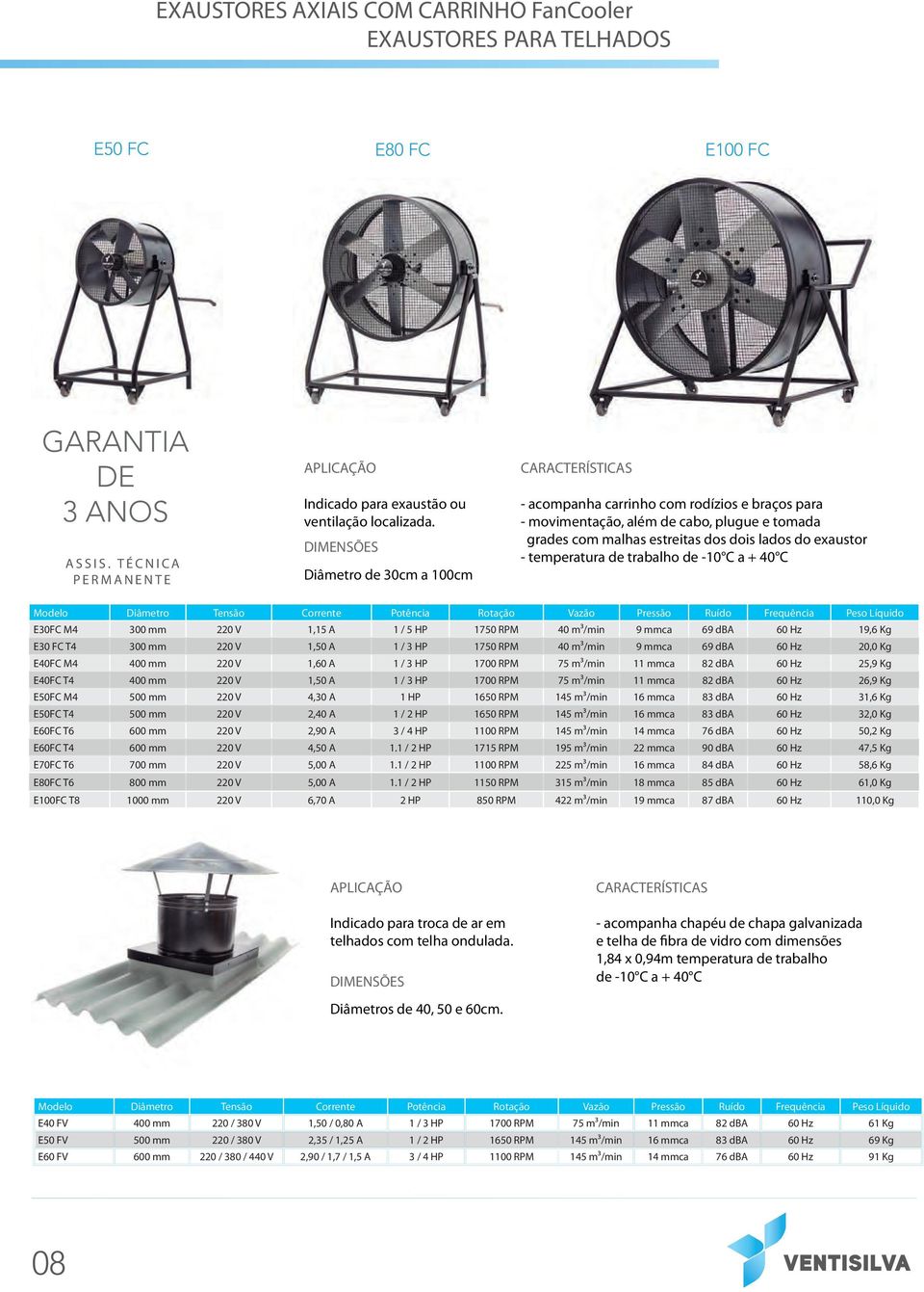 de trabalho de -10 C a + 40 C Modelo Diâmetro Tensão Corrente Potência Rotação Vazão Pressão Ruído Frequência Peso Líquido E30FC M4 300 mm 220 V 1,15 A 1 / 5 HP 1750 RPM 40 m³/min 9 mmca 69 dba 60 Hz